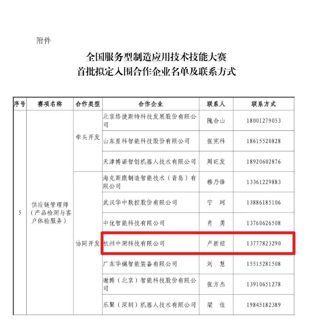 中測科技入圍 | 關于公布2022年全國行業(yè)職業(yè)技能競賽—全國服務型制造應用技術技能大賽首批擬定入圍合作企業(yè)的通知